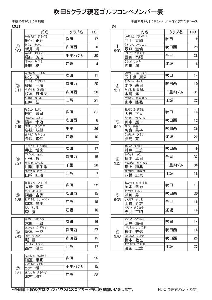 5クラブメンバー表　　生年月日なし10月10日変更分.jpg
